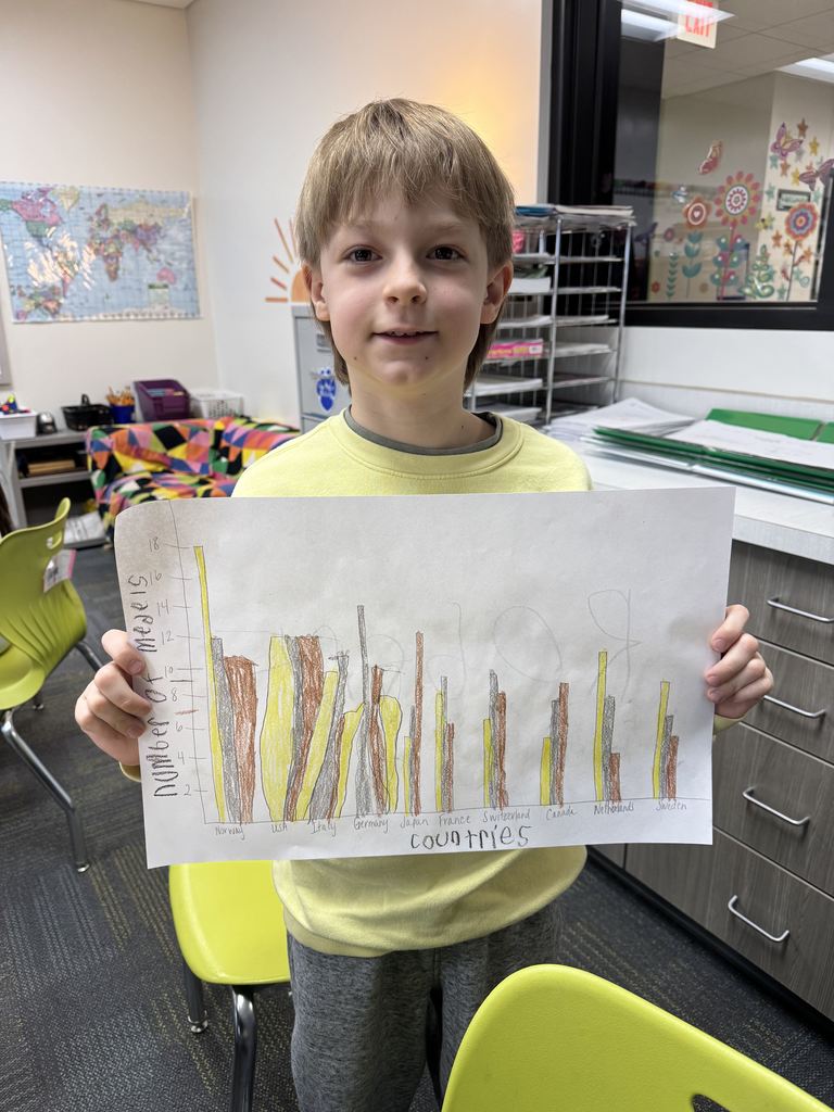 Child in classroom holding a hand-drawn bar graph comparing different countries' populations.