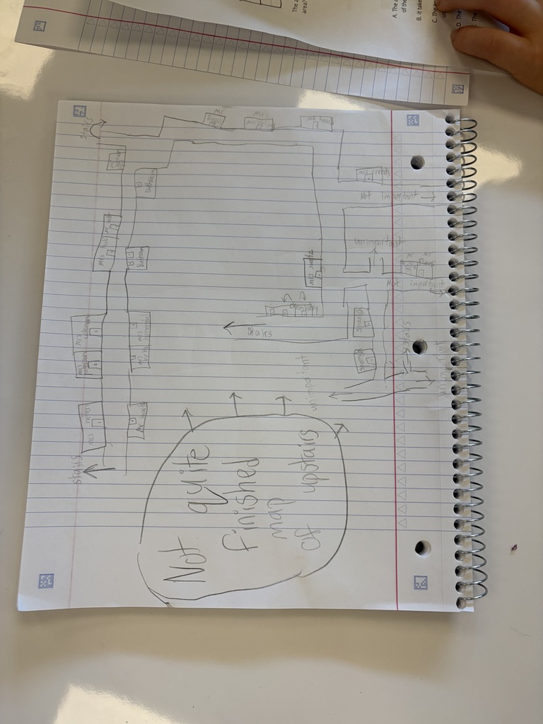 Hand-drawn flowchart on lined notebook paper with boxes and arrows, labeled 'Not quite finished map of things' in a large circle.
