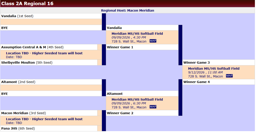 softball bracket