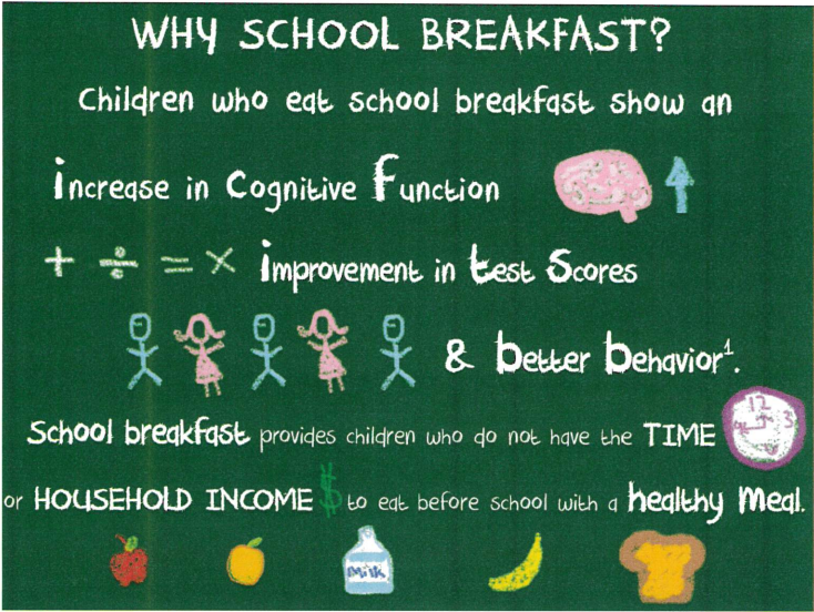 Why Breakfast at School? Why Breakfast at School?