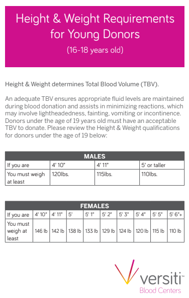 Blood Drive Height and Weight Requirements