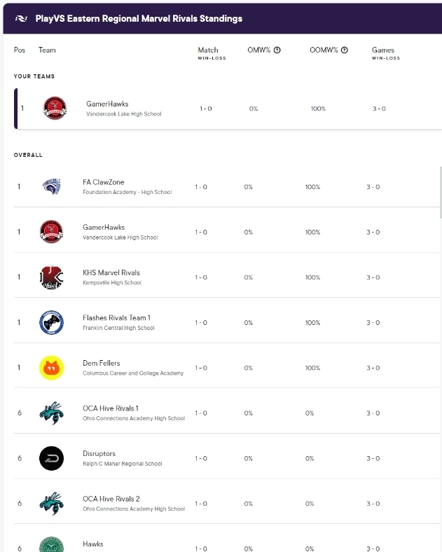 rankings