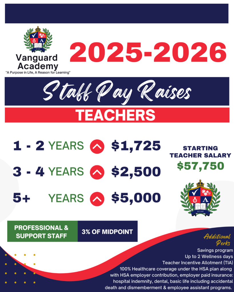 Staff Pay Raises