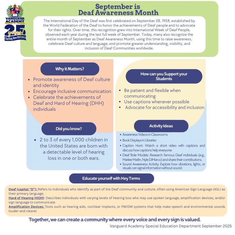 Deaf Awareness Month