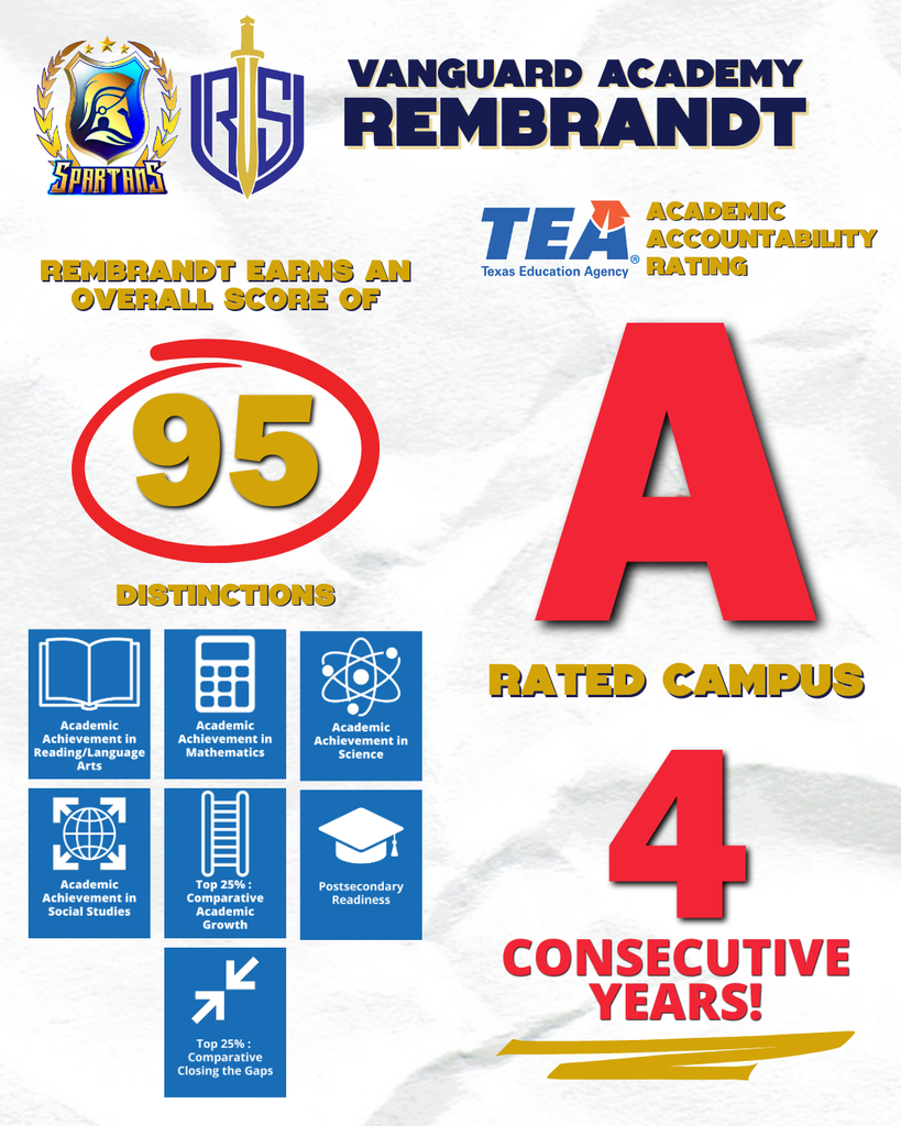Rem accountability