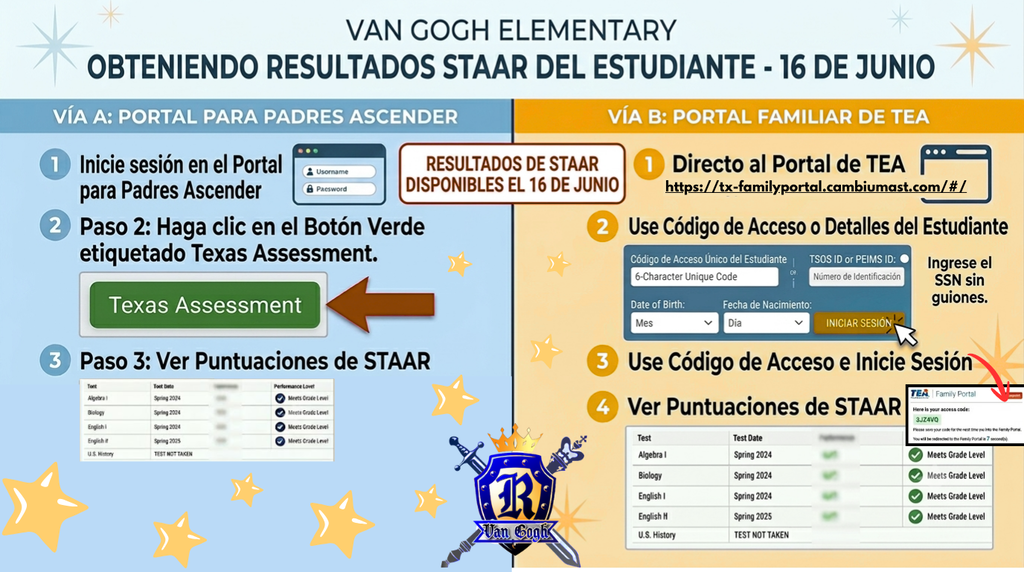STAAR Results