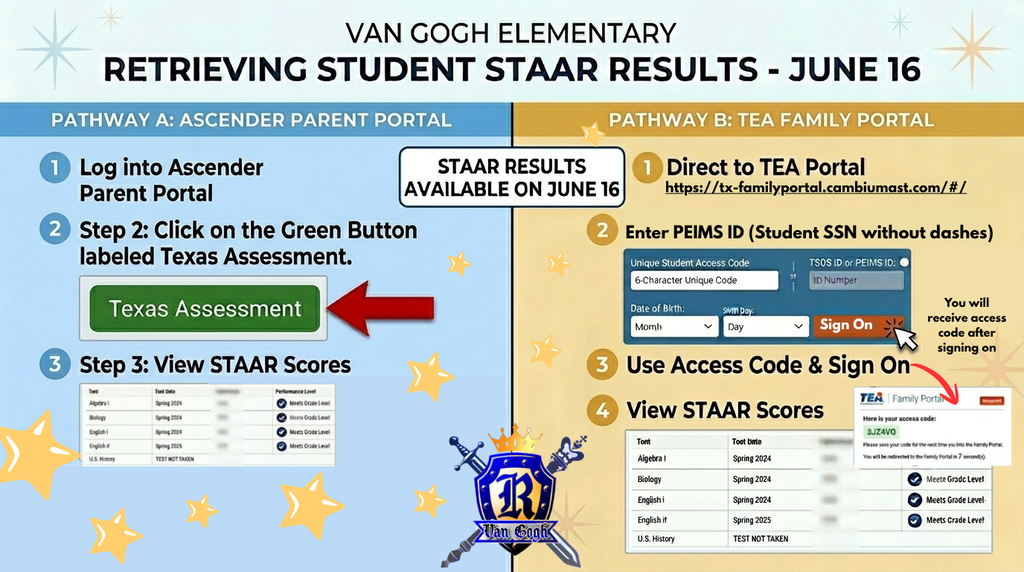 STAAR Results