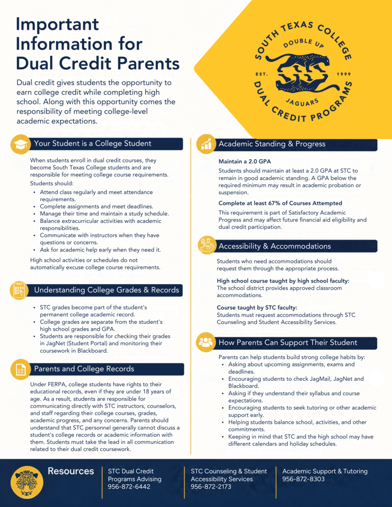 Document with blue and white background titled "Important Information for Dual Credit Parents". Sections include: Your Student is a College Student, Academic Standing & Progress, Accessibility & Accommodations, Understanding College Grades & Records, and more.