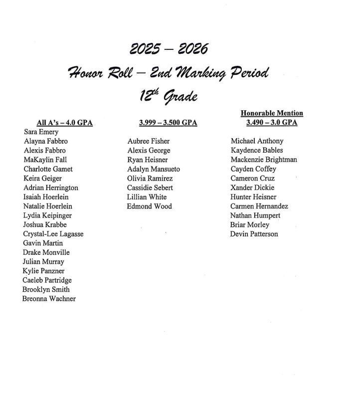 MP2 Honor Roll
