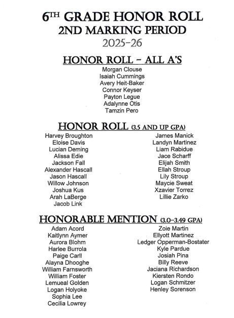 MP2 Honor Roll