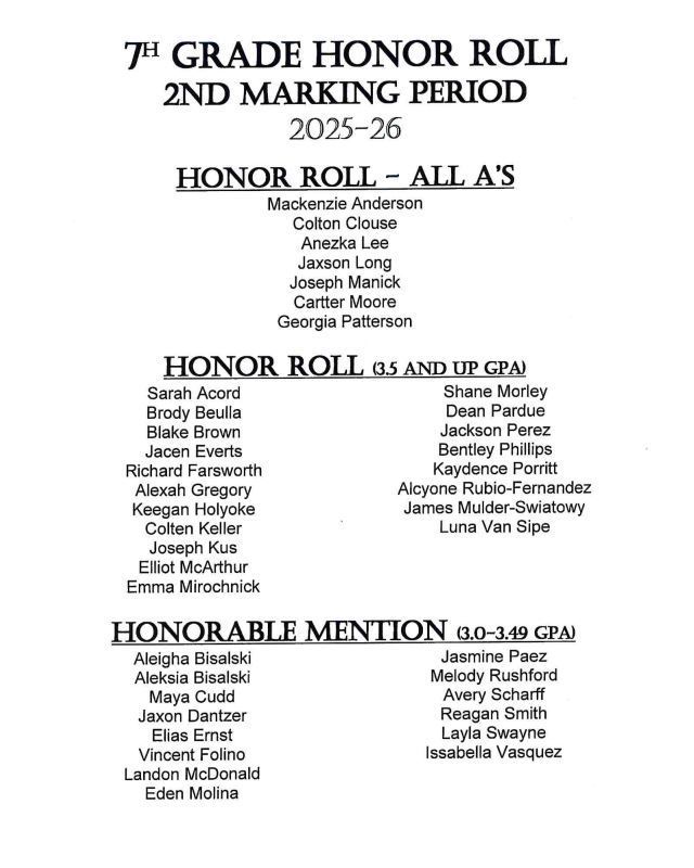 MP2 Honor Roll