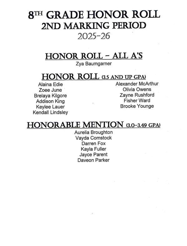 MP2 Honor Roll
