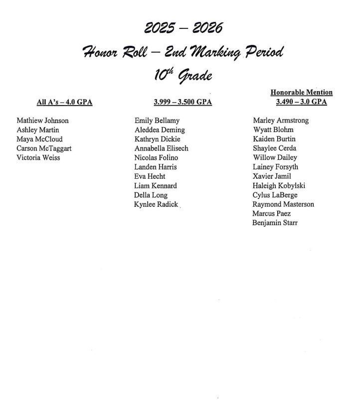 MP2 Honor Roll