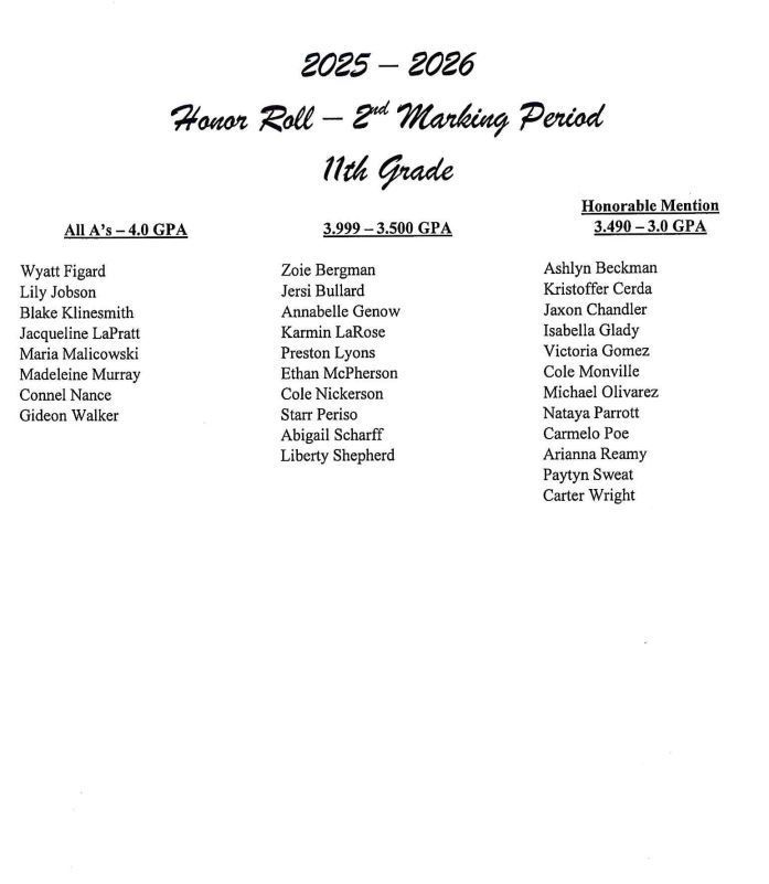 MP2 Honor Roll