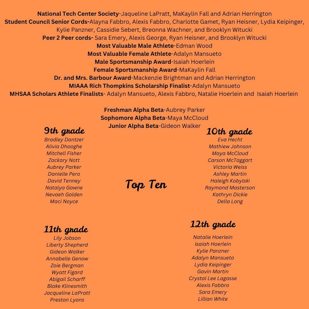 2026 Scholarship List