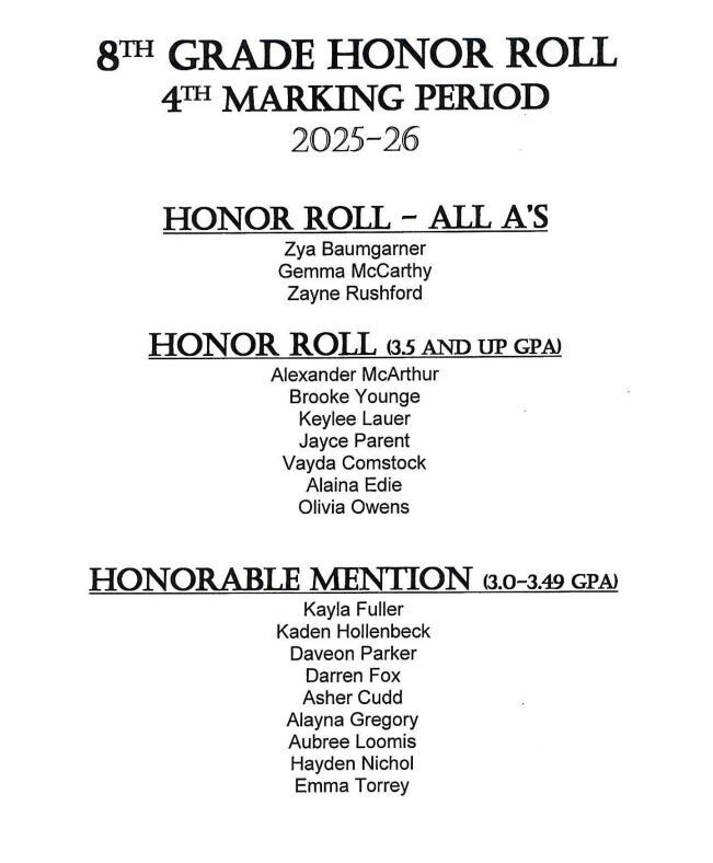 8th Honor Roll