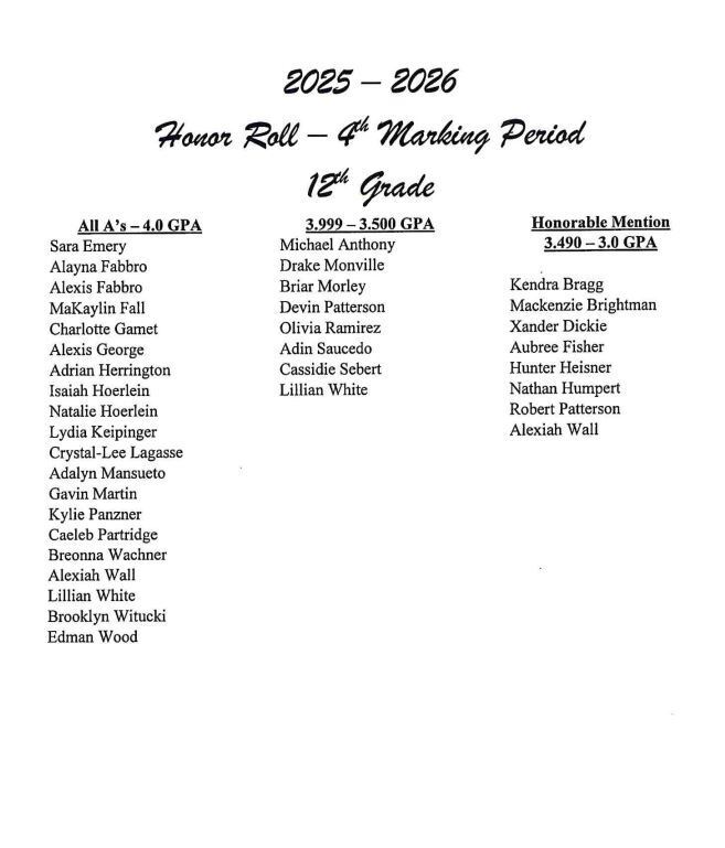 12th Honor Roll
