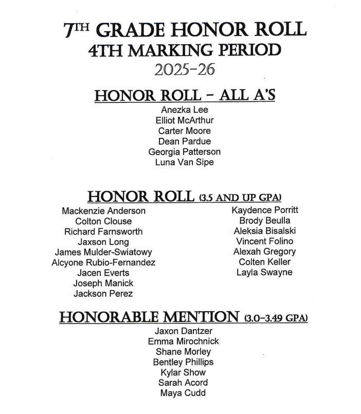 7th Honor Roll