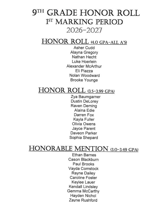 Marking Period 1 Honor Roll