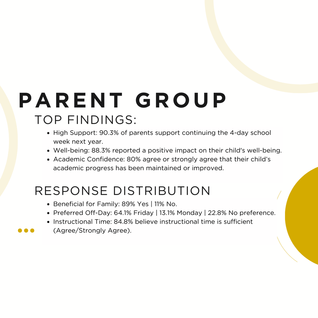4 day week survey data