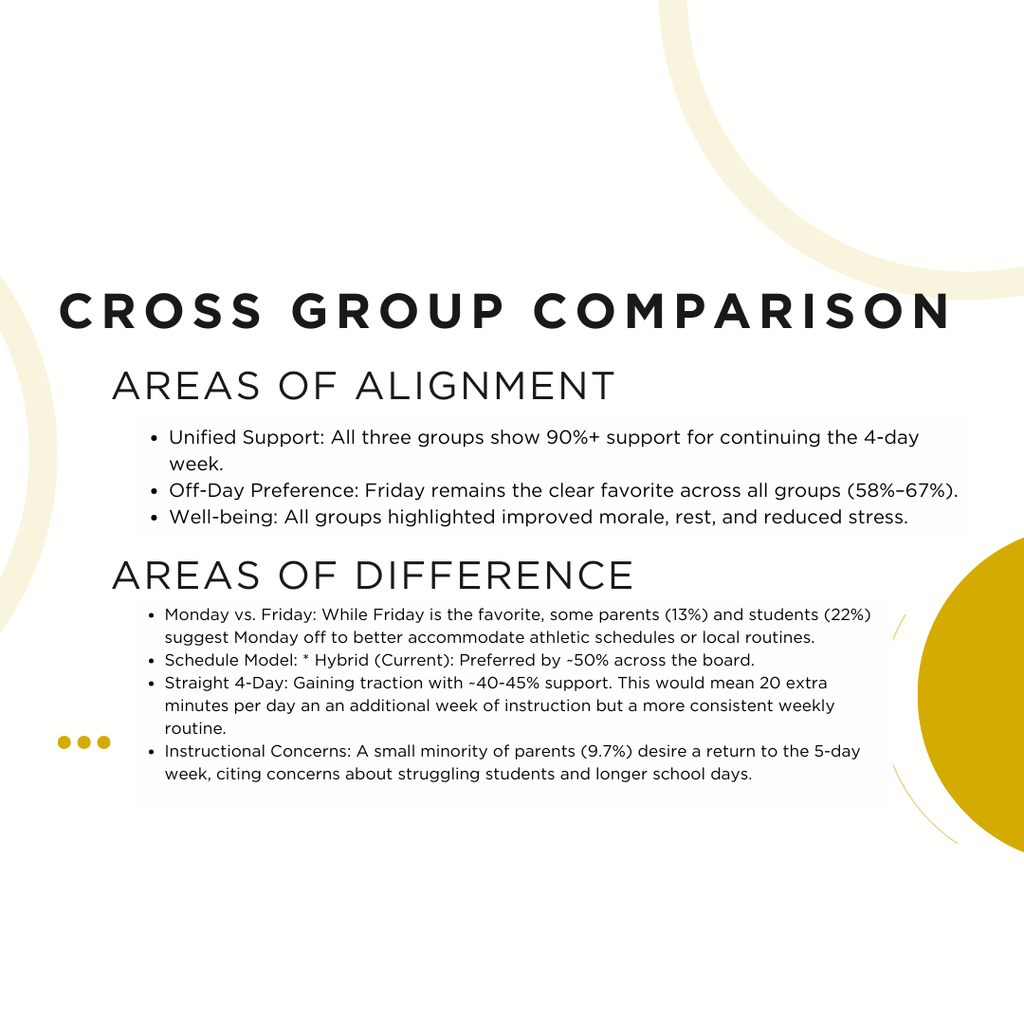 4 day week survey data