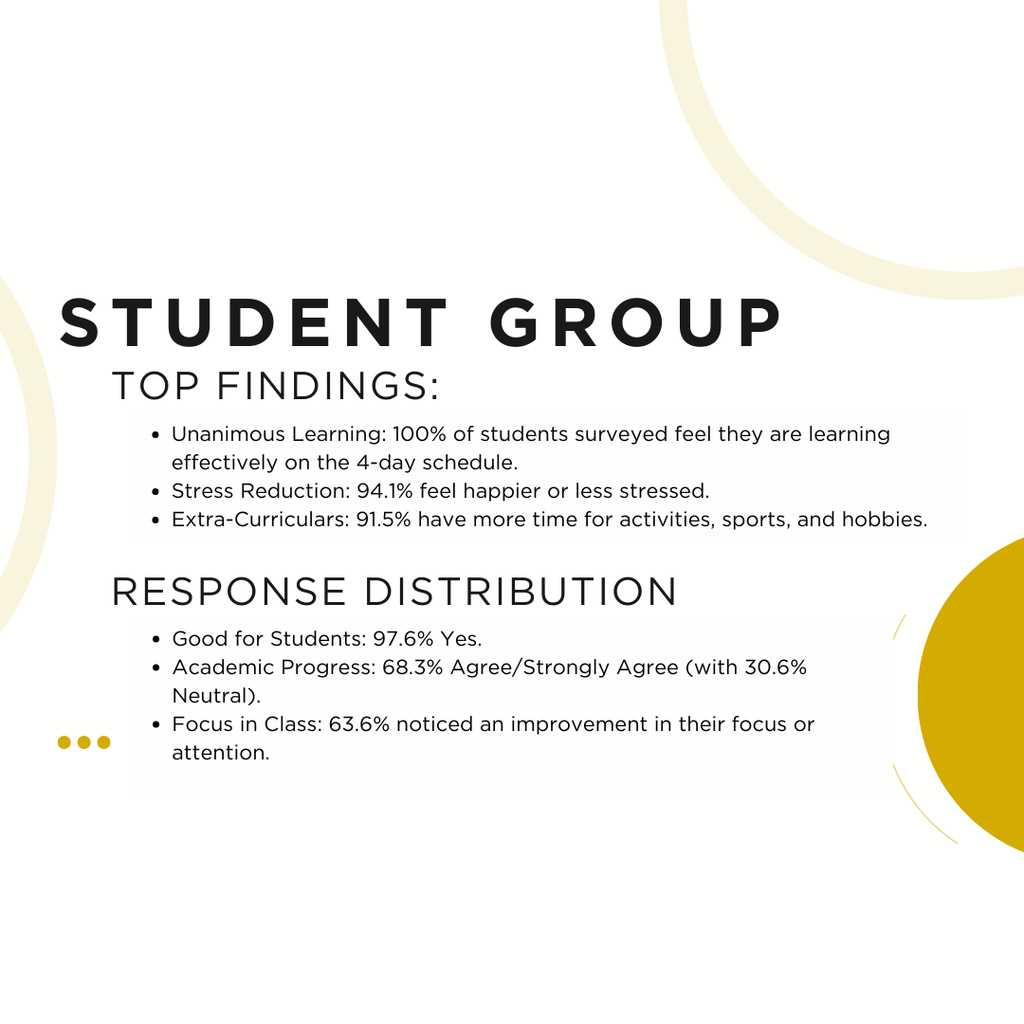 4 day week survey data