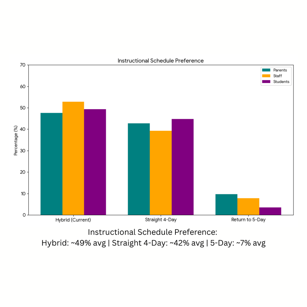4 day week survey data