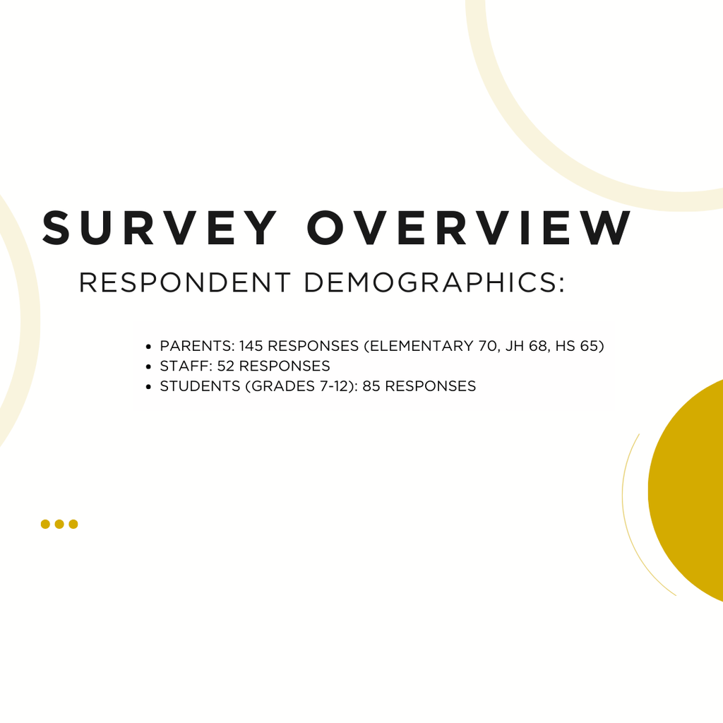 4 day week survey data