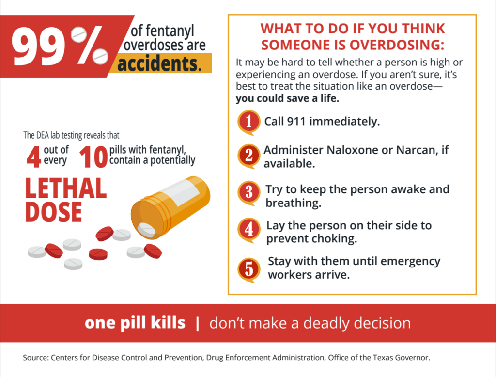 Fentanyl Awareness Month