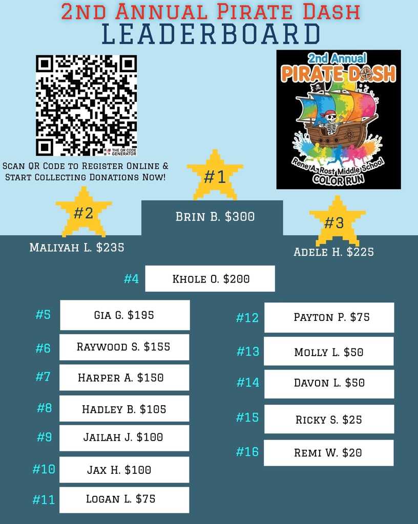 FundraiserLeaderboard