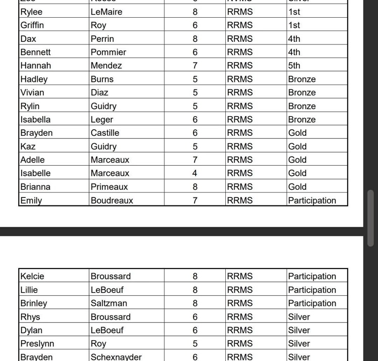 personal development 