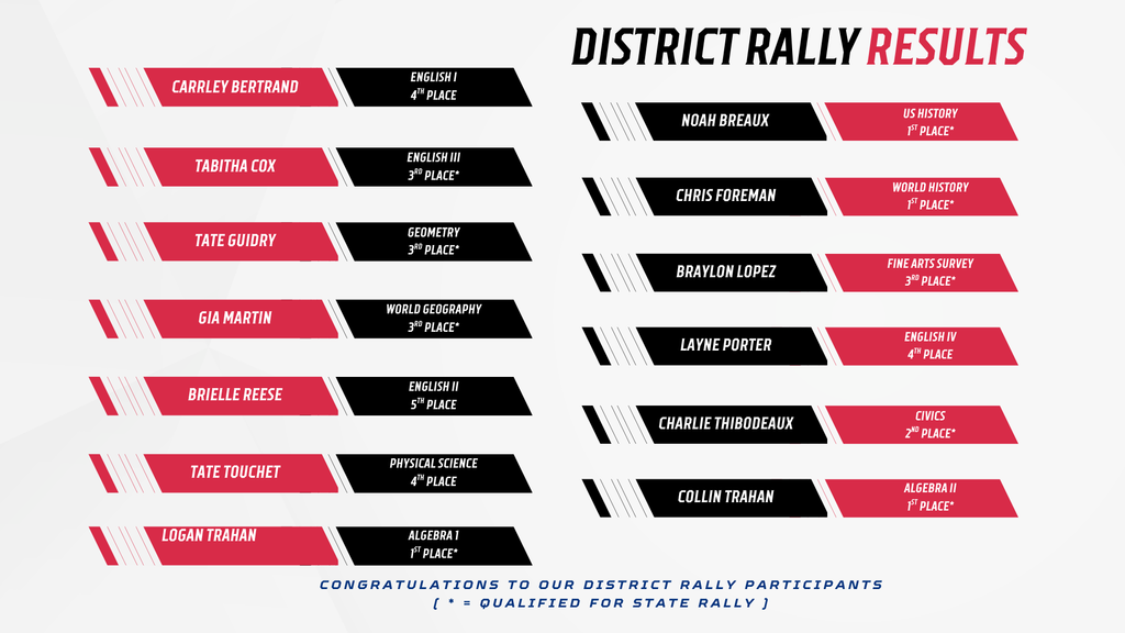 District Rally