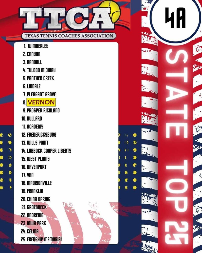 TENNIS RANKINGS