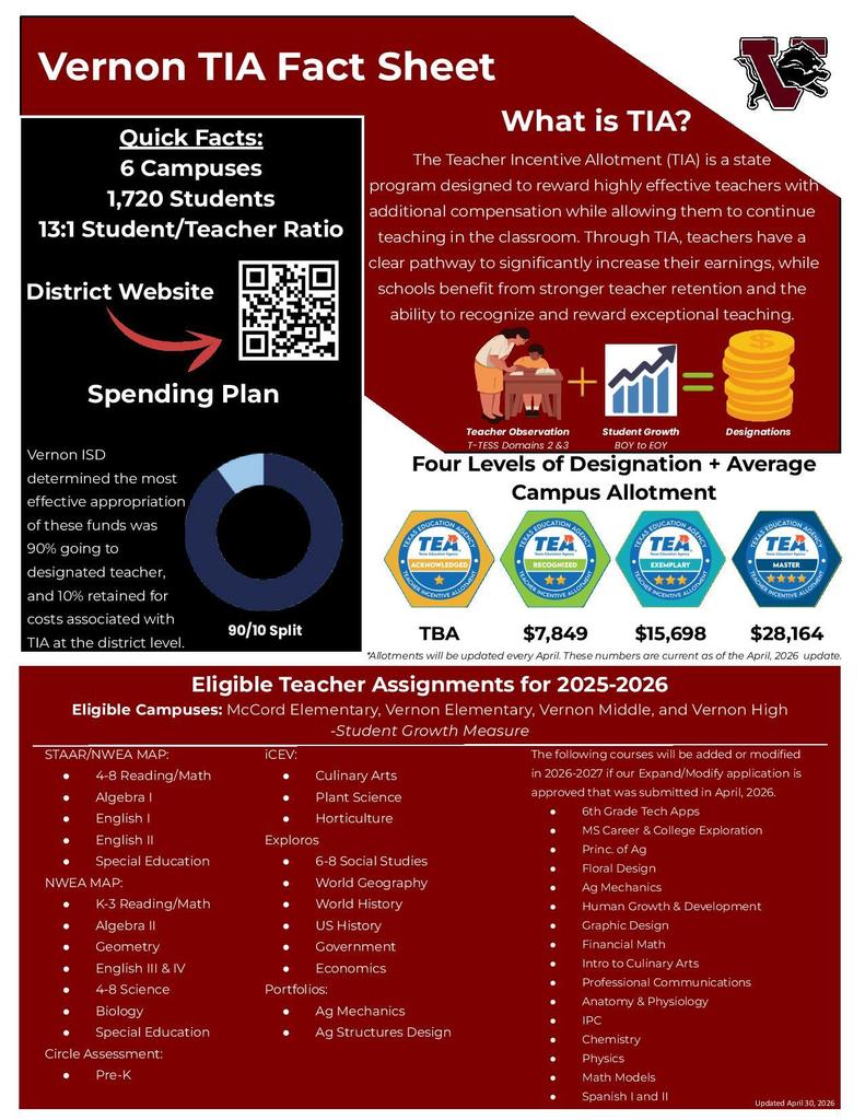 TIA fact sheet 2026