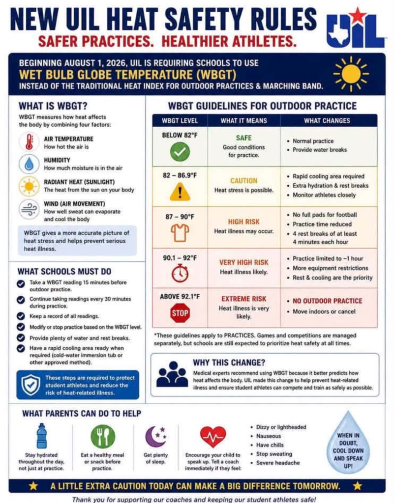 WBGT guidelines