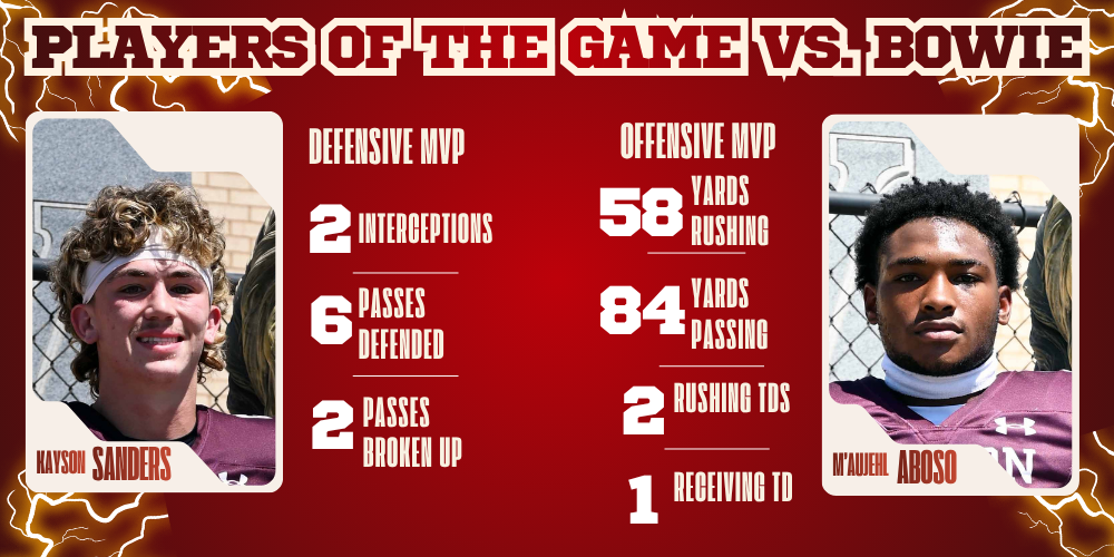 players of the week vs bowie