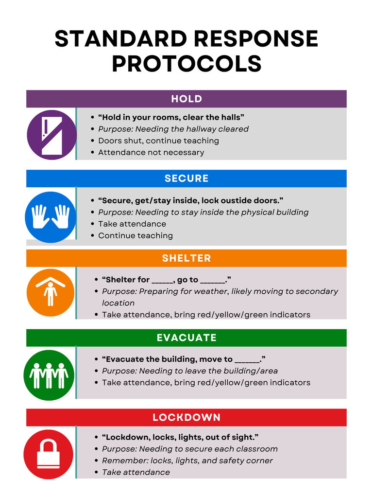 Protocols