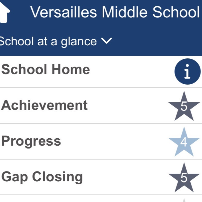 report card
