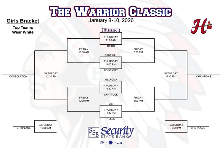 Hammon Girls Bracket