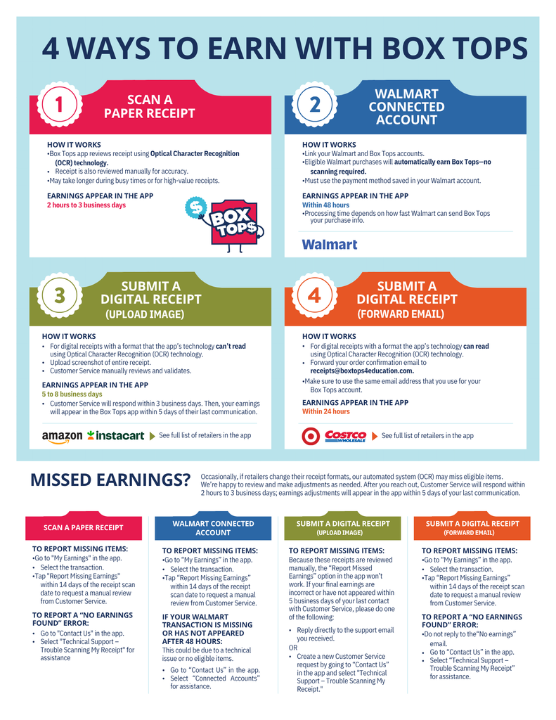 4 Ways to Earn With Box Tops