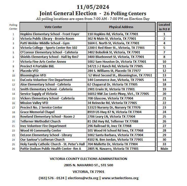 Victoria ISD Campuses to Serve as Polling Locations on Election Day