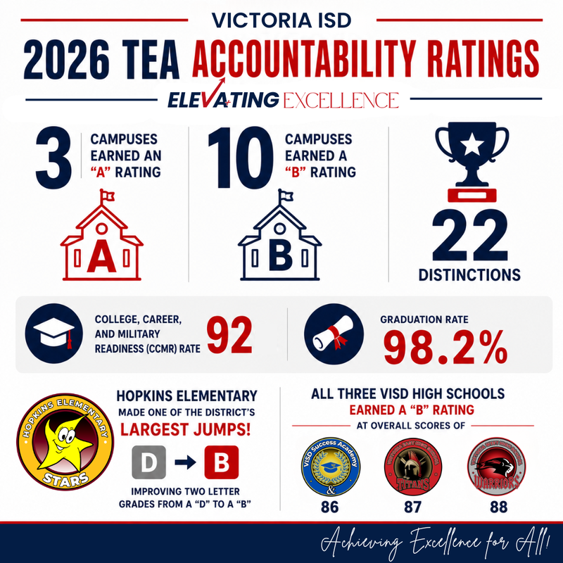 accolades graphic