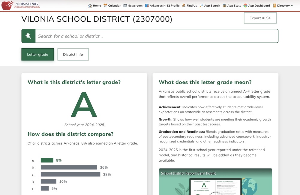 Vilonia School District State Letter Grade