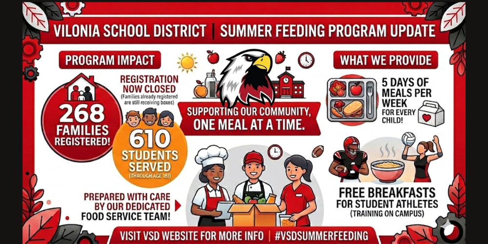 Summer Feeding Program Update