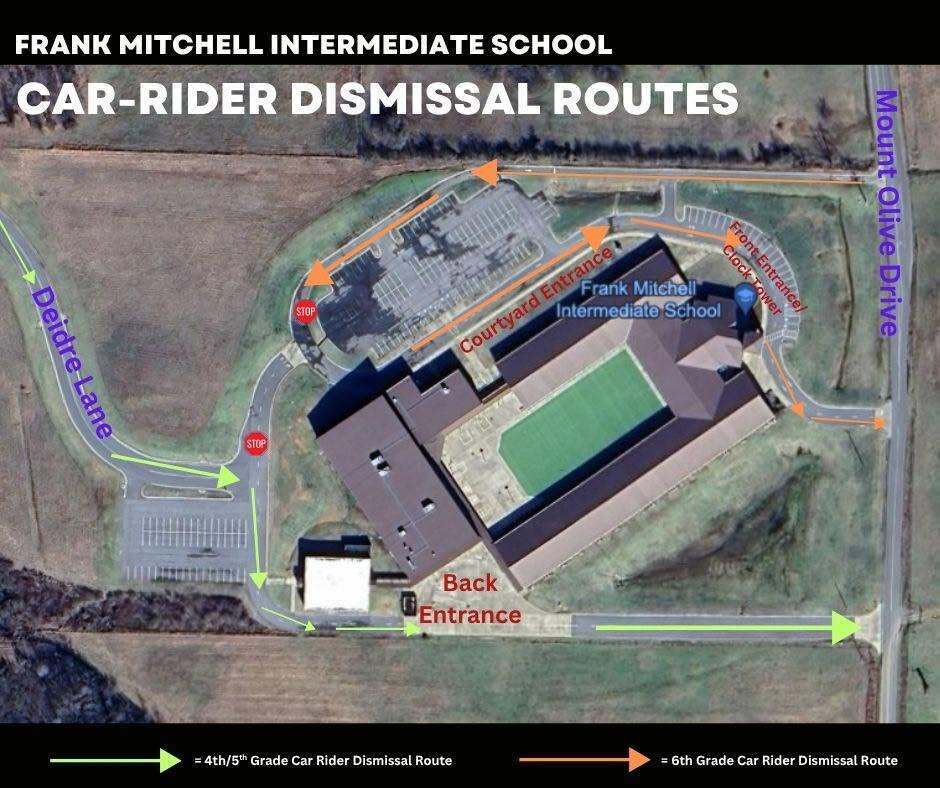 Dismissal Routes