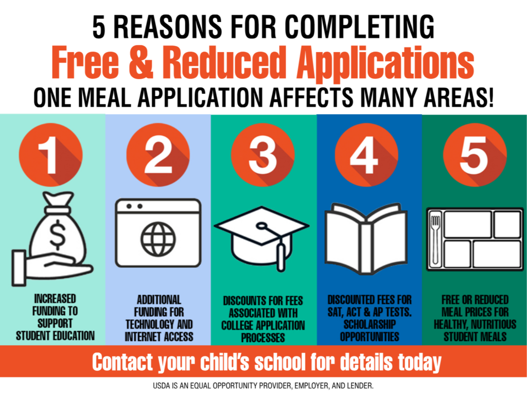 Reasons to Complete Free/Reduced Meal Applications
