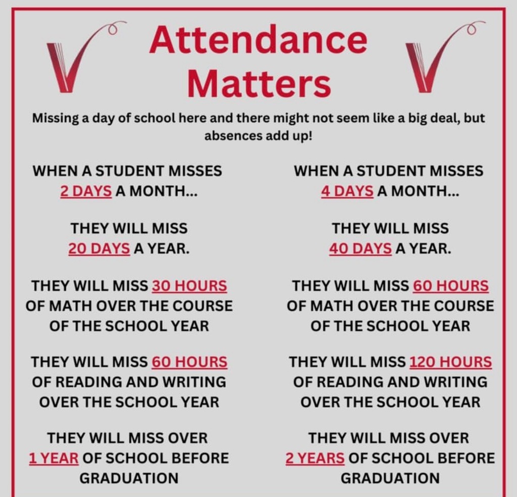 Attendance Matters