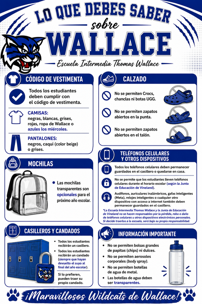 Things to Know (Spanish- Revised)