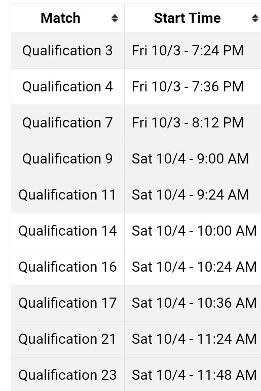 OMB Schedule