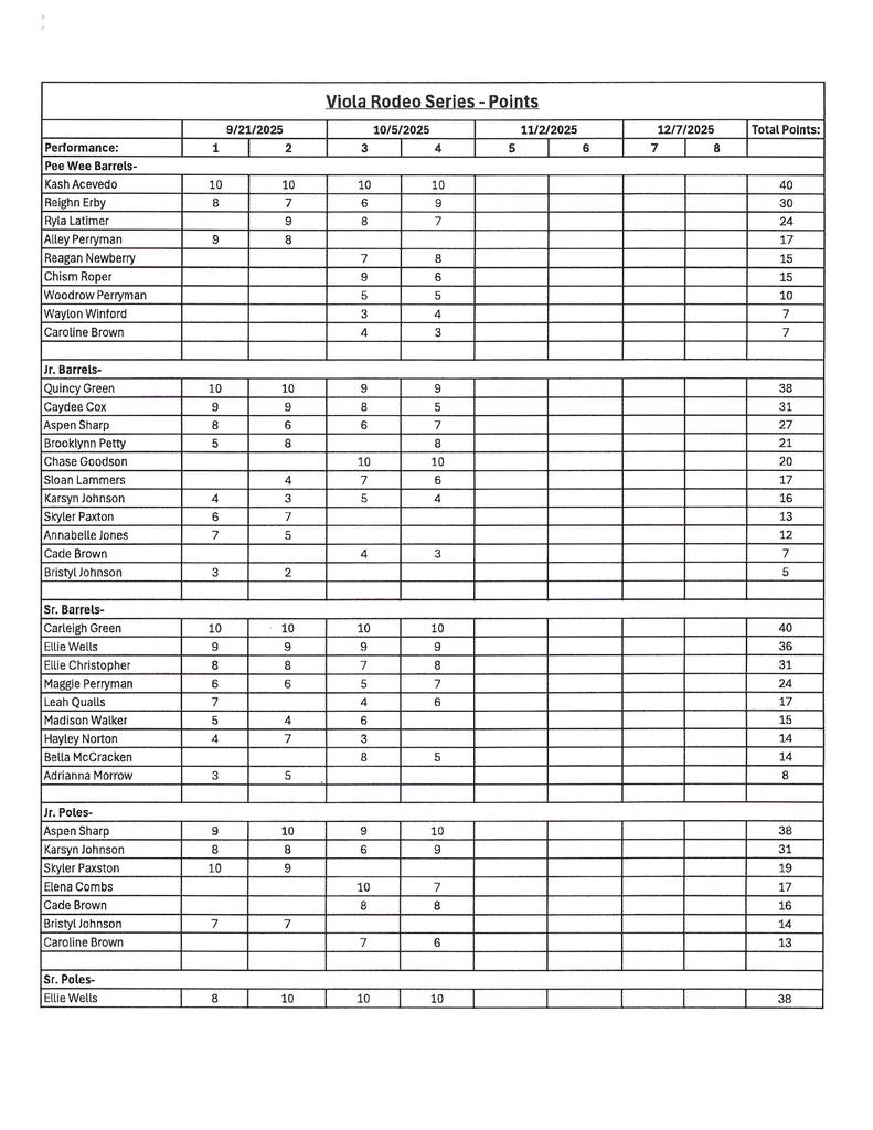 Rodeo Points page 1